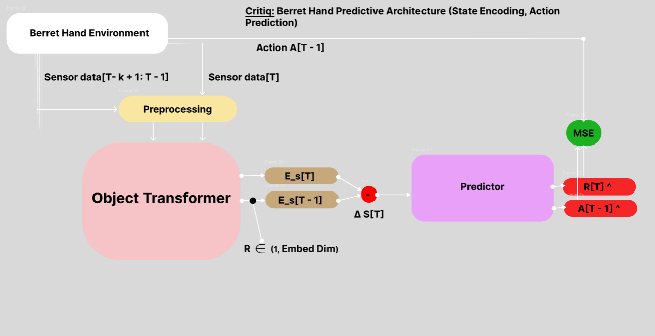 Critiq Model Architecture